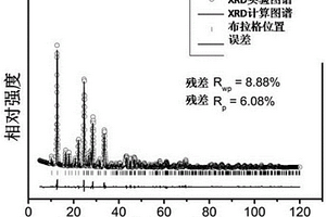 纳米管状结构材料Li9V3(P2O7)3(PO4)2的制备方法