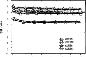 二次电池用负极及包含其的二次电池