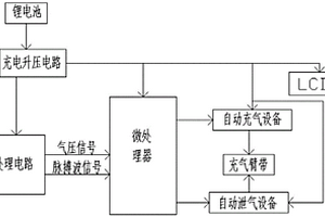 一体式智能耐受训练臂带及其物联网应用