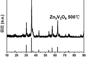 钒基化合物Zn3V3O8及其制备方法和应用
