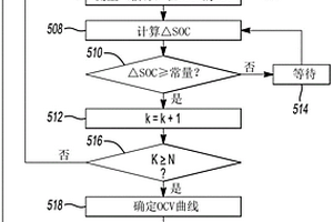 电池开路电压估计的系统及方法