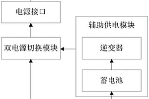 用于服务器供电的交直流双电源装置