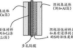 含有受保护的硫阴极的碱金属-硫二次电池及制造方法