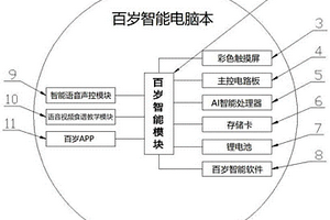 智能电脑本