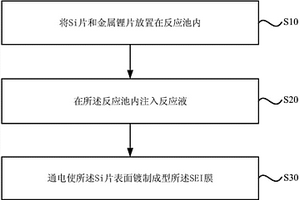 提高Si体系电池负极首次效率的方法及电池