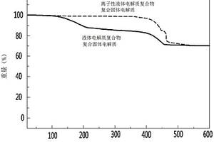 二次电池用复合固体电解质及其制备方法