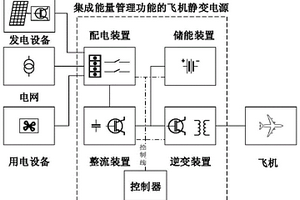 集成能量管理的飞机静变电源