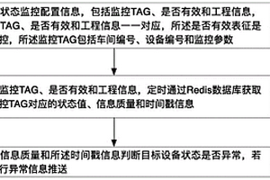 通过Redis监控设备状态的方法、装置及存储介质