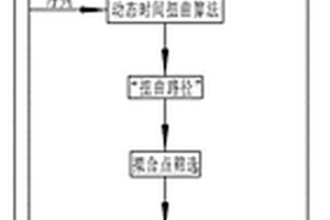 基于电压曲线变换的电池组单体状态估计方法