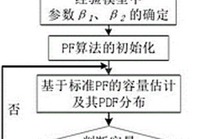 基于粒子滤波的电池剩余寿命预测方法