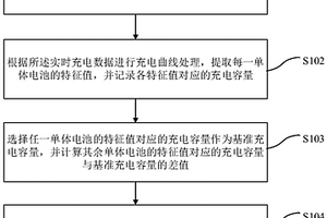 电池组在线均衡方法及系统