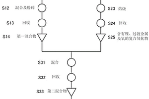 正极活性物质的制造方法及二次电池