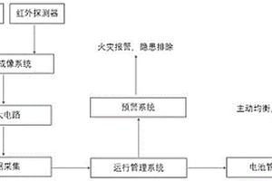 基于三维红外成像测温的电化学储能站温度监控系统