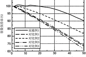 用于制备金属掺杂的二次电池正极活性材料的钴前体