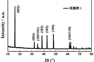 钠离子电池钛基负极活性材料及其制备方法和应用