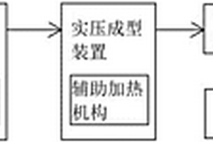 卷料式大电池极耳成型生产线