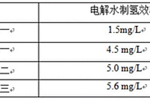 电解水制氢质子交换膜的制备工艺