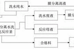 电池正极材料前驱体制备的反应及其纯化系统及工艺