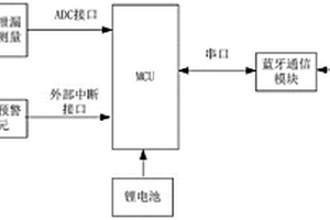 用于不停电作业人员人体泄漏电流测量及报警装置