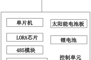 双模式智能灌溉无线电磁阀集群控制单元