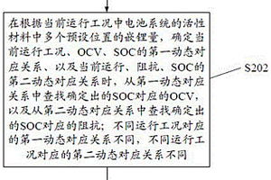 电池系统SOP的估算方法及装置