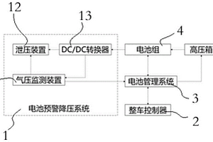 可实现热失控延缓的电池包系统