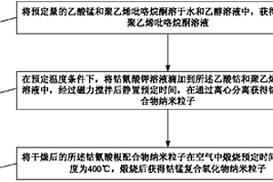 钴锰复合氧化物纳米粒子的制备方法及该方法制备的钴锰复合氧化物纳米粒子