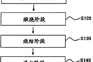 具有负热膨胀系数的结晶化玻璃及其制造方法