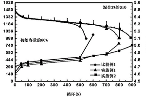 包括硅基化合物的二次电池