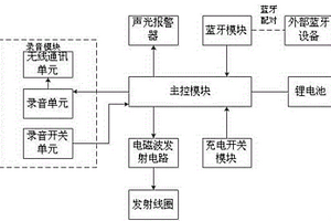 具有录音功能的防丢感应充电的表带