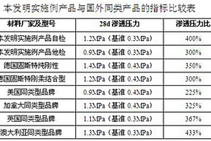 水泥基渗透结晶型防水材料