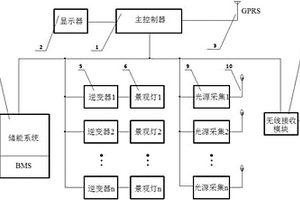 无线景观灯集成控制装置