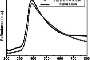 自支撑二氧化钛三维微纳米结构制备方法