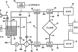 电解液注入方法以及电解液注入装置