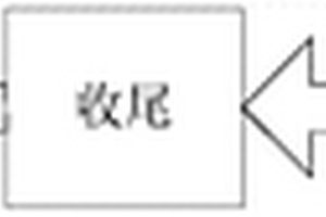 叠片收尾方法及电池芯制作方法