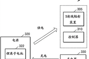 移动X射线设备