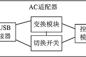 充电方法、交流电适配器、充电管理装置及终端