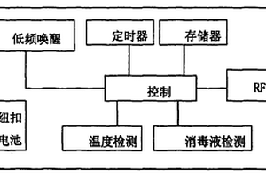 浸泡消毒手术器械用智能RFID标签