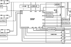 卫星用全数字电源控制器