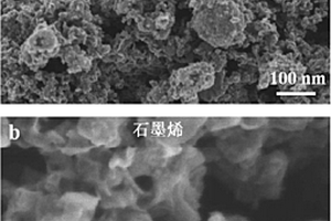 三维多孔炭材料石墨烯化的方法及三维多孔石墨烯