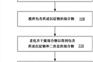 钠过渡金属硅酸盐及其形成方法