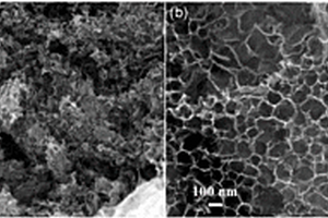 制备硫掺杂类石墨烯介孔碳纳米材料的方法
