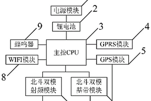 钥匙串自动定位设备