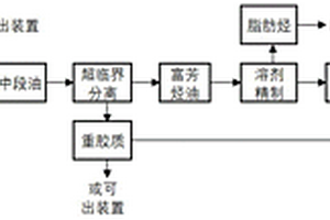 多相梯级分离重质油工艺及其产物的应用