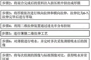 吸水性均匀的膜及其制备方法