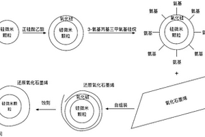 基于自组装的石墨烯-硅复合电极材料及其制备方法