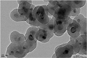 碳包覆二氧化锡纳米颗粒的制备方法