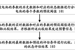 基于大数据对电池的状态进行评估的方法及系统