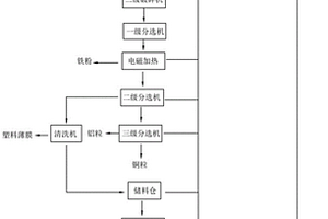 含金属材料的复合材料的热解方法