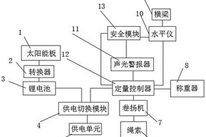 起重机起重量监测系统